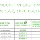 SISTEMA A CIRCOLAZIONE NATURALE 150 LT / 2 MQ - 1 PANNELLO TF ;  PANAREA